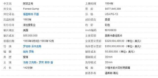 印度十部顶级惊艳大片电影推荐,强烈推荐十部野外求生类电影