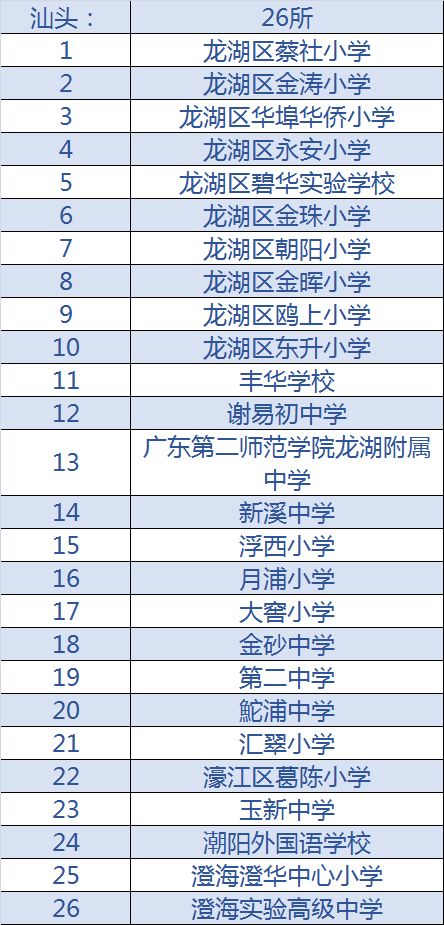 河源小学学校排名最新名单,广东校园足球特色学校