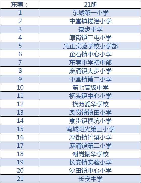 全国青少年校园足球特色学校,第一批全国校园足球特色学校名单