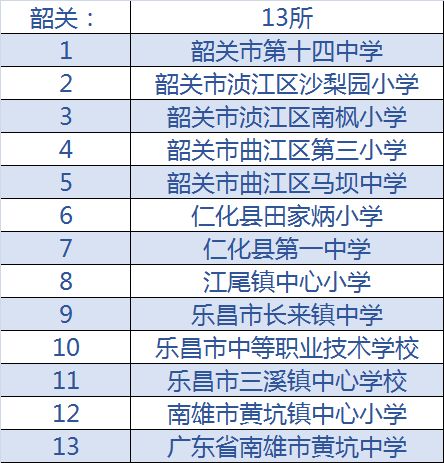 梅州全国足球特色学校,全国青少年校园足球特色学校名单