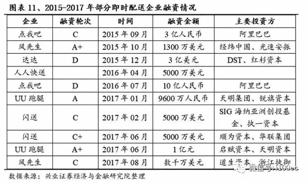 即时物流成新增长点：顺丰、京东、圆通、韵达等如何*局破**？