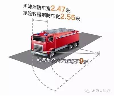 电梯消防通道要求多宽,消防通道应该是多宽