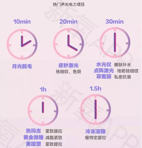 看点│这届年轻人品牌难取悦？他们在这方面很敢花钱