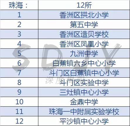 广东足球学校推荐,揭阳的全国足球特色学校