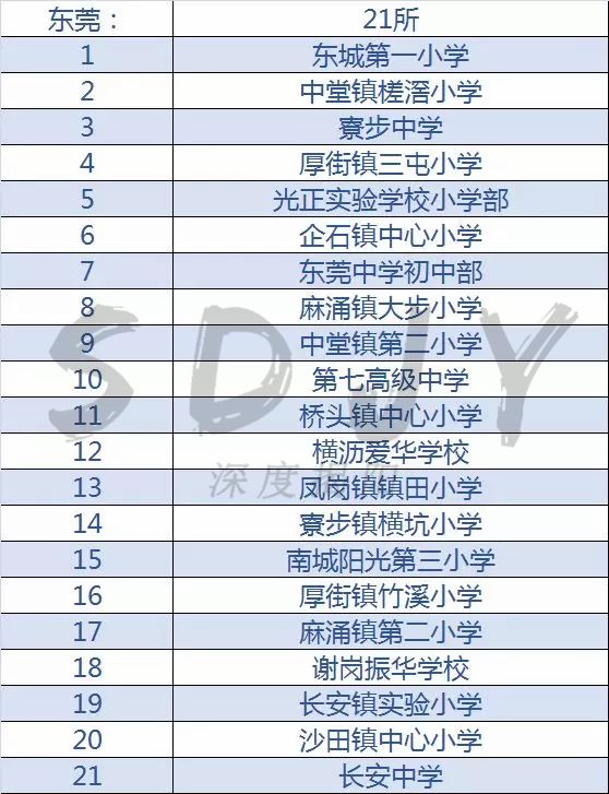 广东足球学校推荐,揭阳的全国足球特色学校
