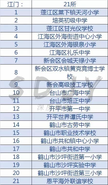 广东足球学校推荐,揭阳的全国足球特色学校