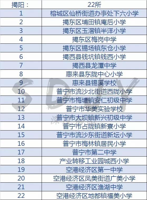 揭阳特色学校,广东全国青少年足球特色学校