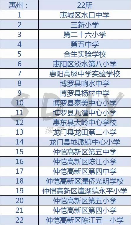 揭阳特色学校,广东全国青少年足球特色学校