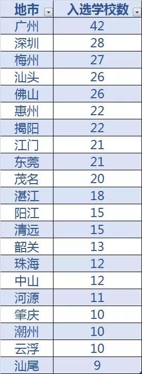 清远前十名学校,清远省十大中学