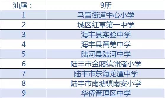 清远前十名学校,清远省十大中学