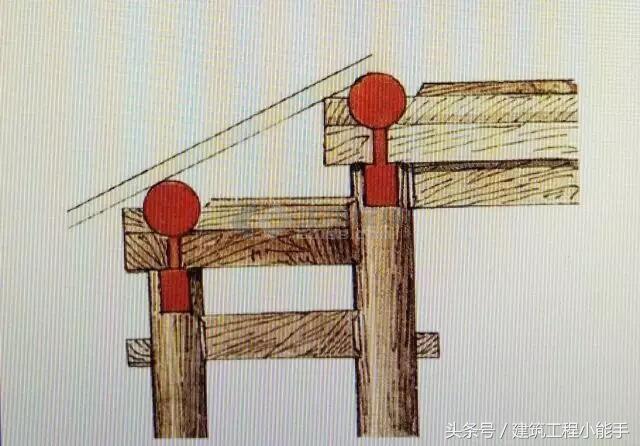 古建屋顶木梁,古建筑梁木结构