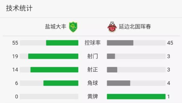 中乙联赛最新赛况盐城大丰第九轮,中乙联赛2018延边对青岛