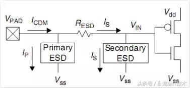 芯片常用的esd设计原理,电路设计需要学什么编程