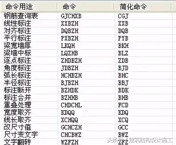 TSSD快捷命令及画图小技巧~值得收藏！