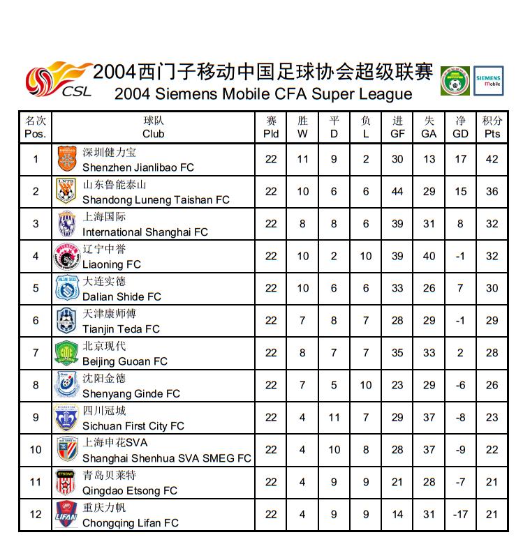 2023中超积分榜射手榜,中超最新积分榜射手榜韦世豪