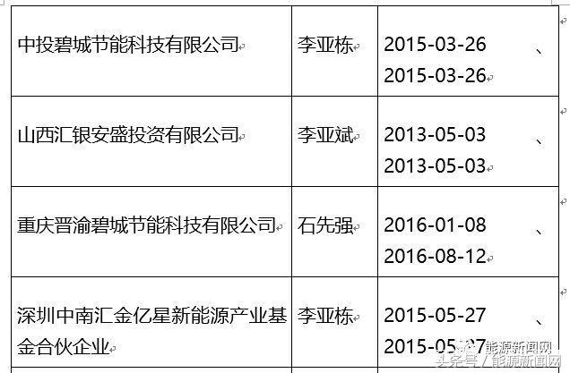 非法*储吸**！新能源“民族英雄”跌落神坛