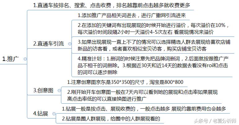 电商客服主管岗位职责内容,电商客服主管工作思路图