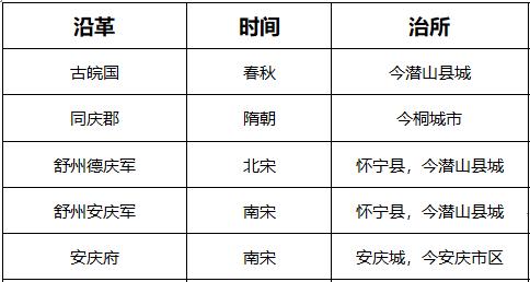 安徽安庆历史演变,安庆发展史