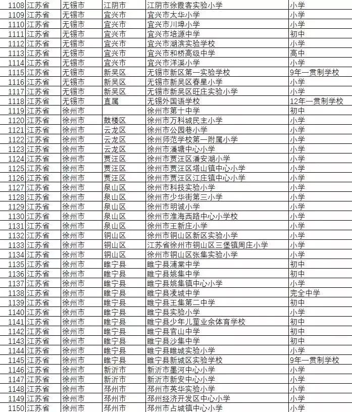 扬州优秀学校名单,全国校园足球特色学校有哪些大学