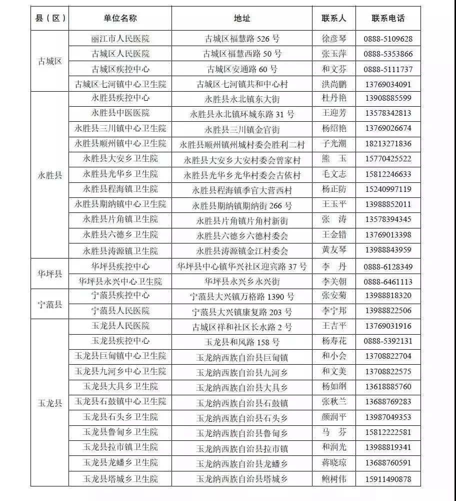 「丽江壹条」全国首例3D打印锁骨置换手术在昆完成/警情不是儿戏!丽江一女子谎报警情被警方行政拘留