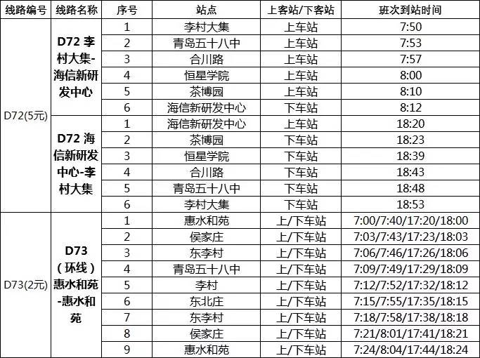 青岛开通新的公交线路,青岛即将开通的公交线路