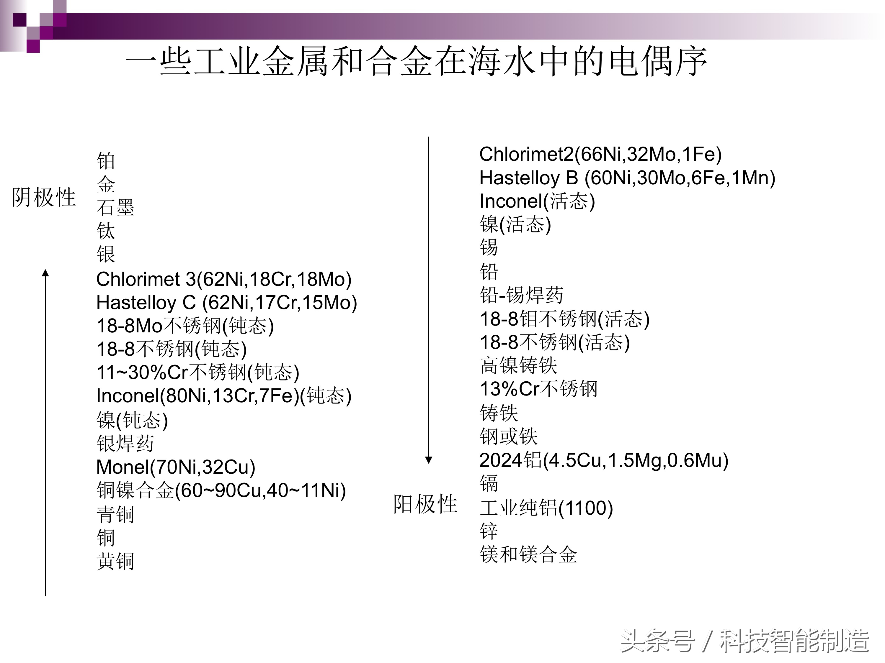 不锈钢腐蚀机理及防腐措施,影响不锈钢的腐蚀主要有哪些因素