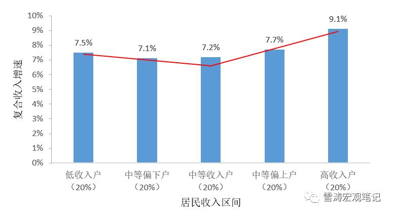 宋雪涛天风宏观完整视频,天风宏观宋雪涛走势
