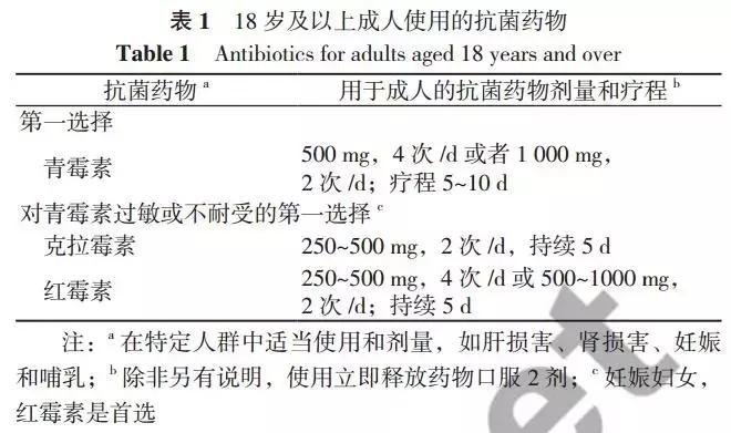 急性咽炎抗菌药物选择,咽喉痛抗菌药物处方指南