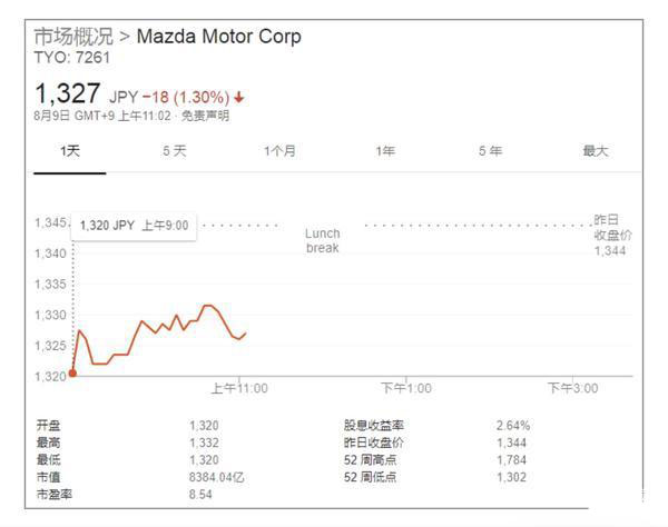 买日本车的后悔吗,买日系车后悔了
