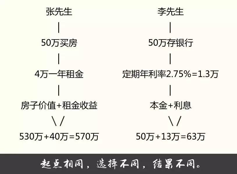 房子真skr是王八蛋，但没人因买房而穷困潦倒！
