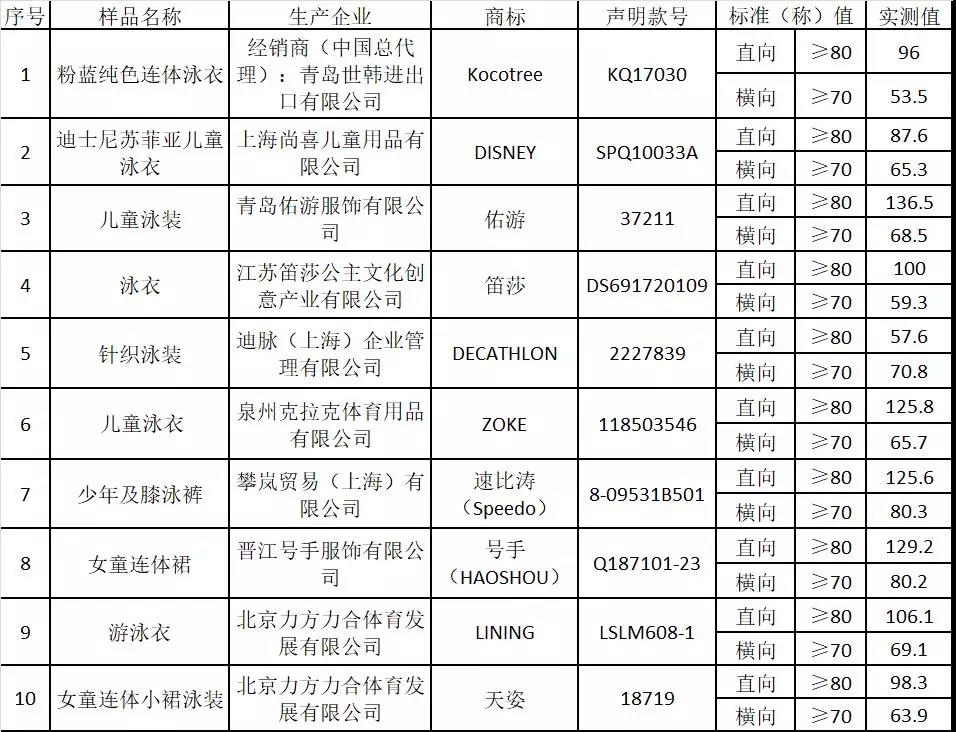 泳衣品牌排名前十名男童,男童专业泳衣品牌排行榜前十名