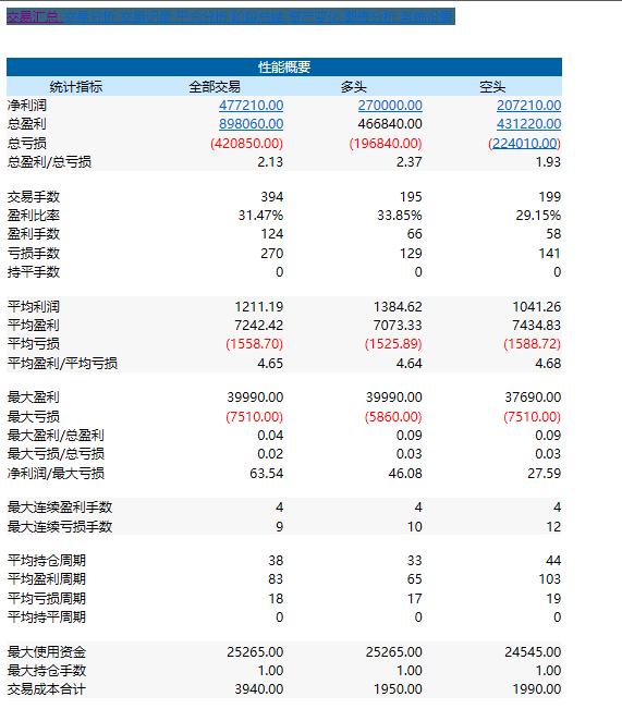 期货交易系统模板,期货交易在线分析系统软件