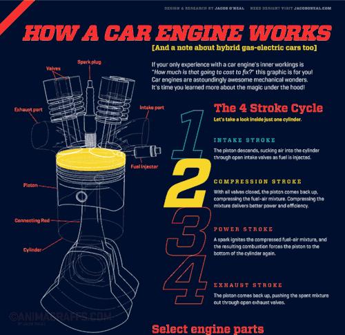 4s店燃油系统添加剂有必要么,4s店的燃油添加剂