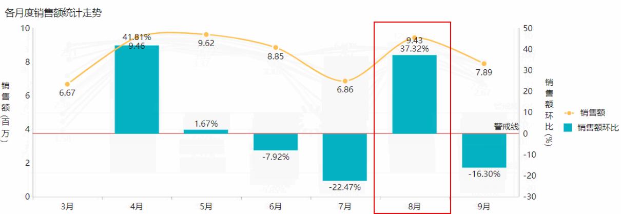 圈外同学数据分析入门,宏观经济数据分析入门