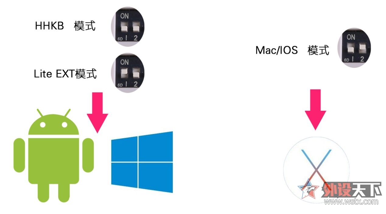 hhkb蓝牙适配器,hhkbprofessionalbt蓝牙版