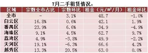广州市地铁26个站多少钱,广州6号地铁多少钱