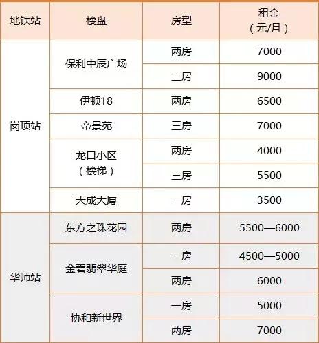广州市地铁26个站多少钱,广州6号地铁多少钱