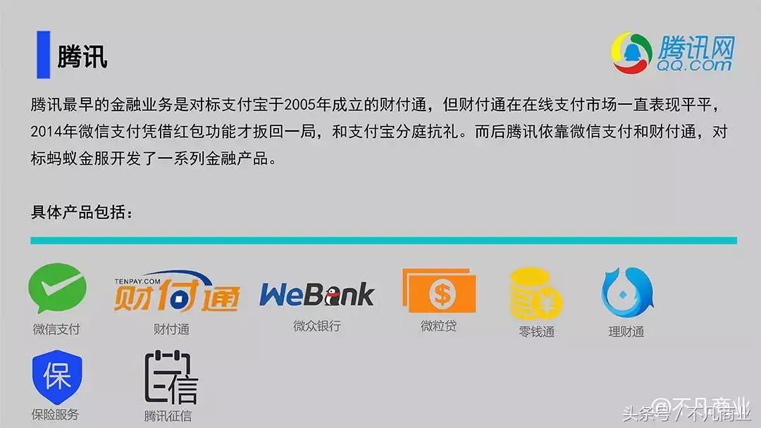 互联网金融十大公司排行榜,互联网金融的主要业务