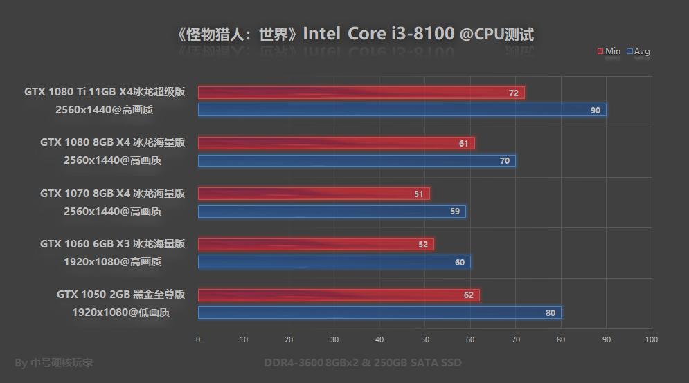 ps4怪物猎人世界冰原开荒装备推荐,怪物猎人曙光switch开荒武器推荐