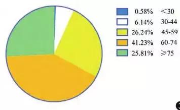 痔疮会引起直肠癌吗,直肠癌与痔疮的鉴别