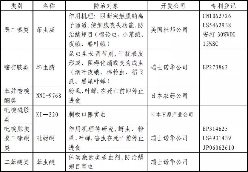 常用杀虫剂的种类及使用方法资料,十大类最常用杀虫剂详解不容错过