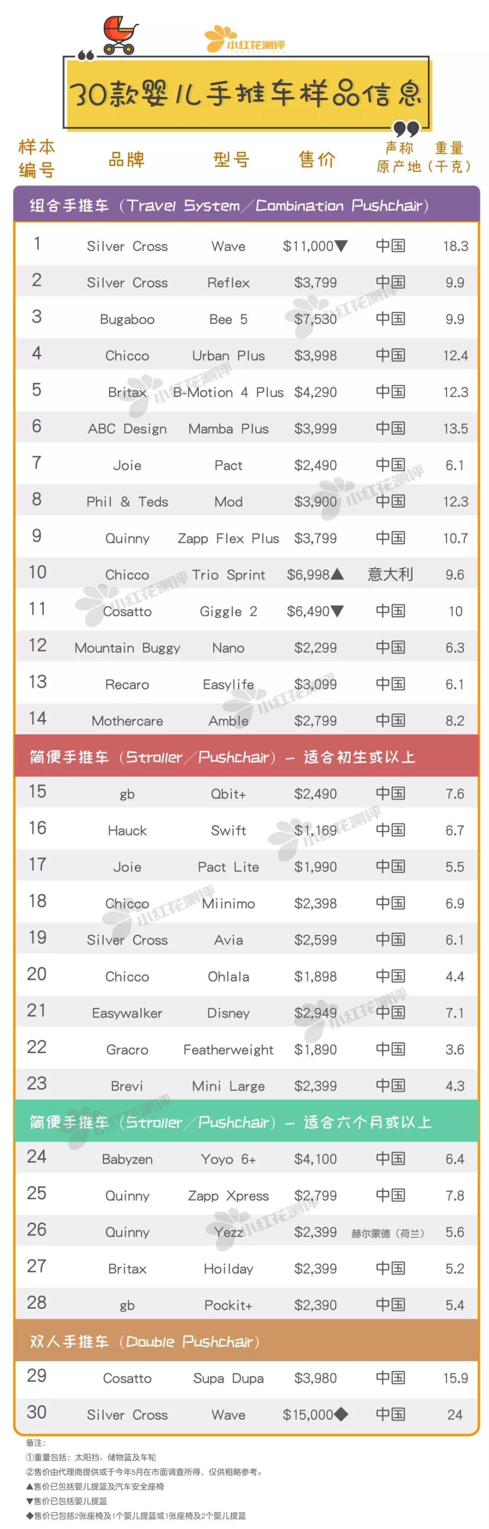 婴儿手推车推荐200以下,婴儿手推车平价推荐