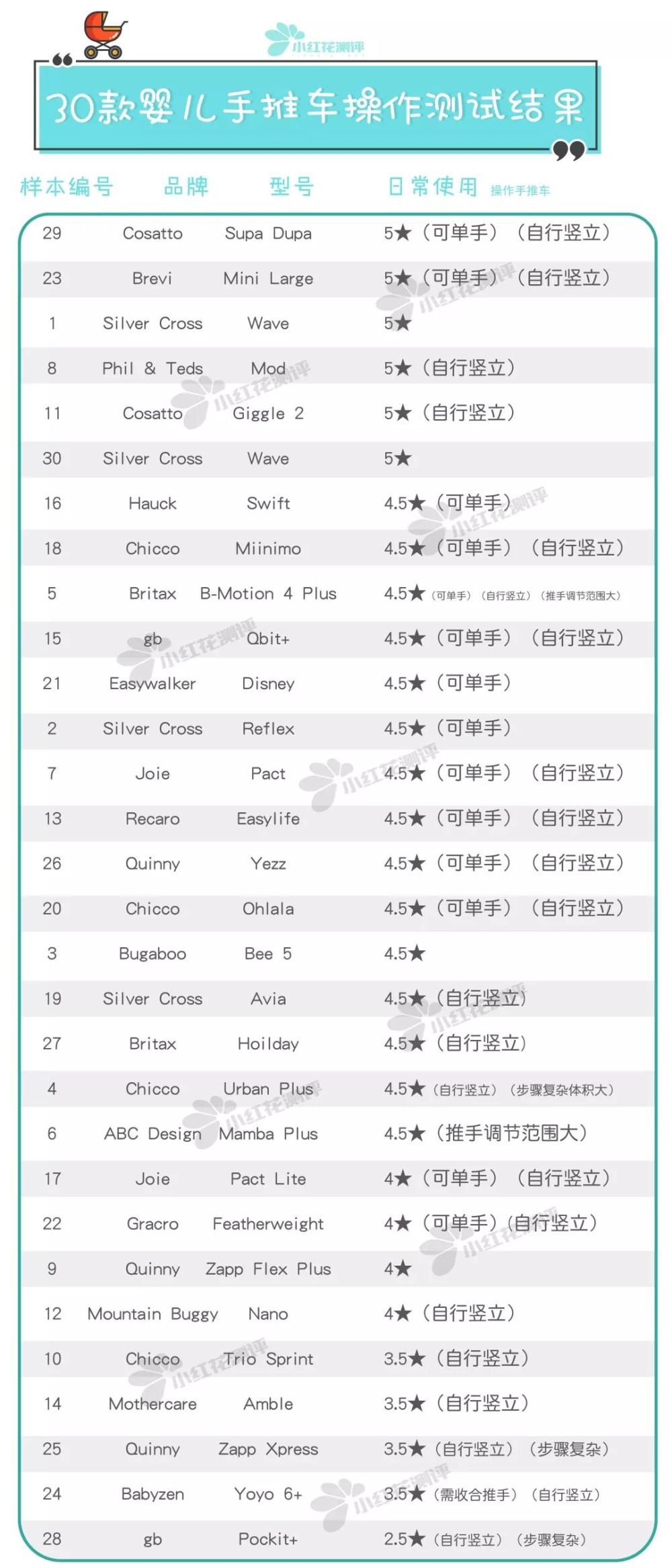 婴儿手推车推荐200以下,婴儿手推车平价推荐