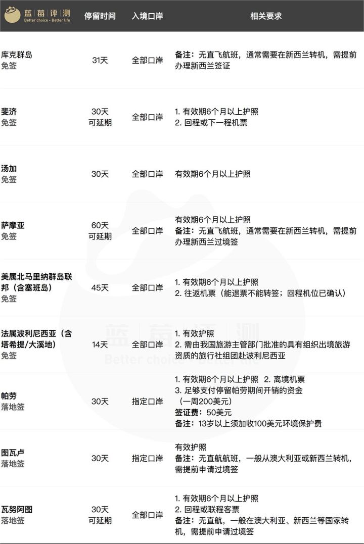 2021免签和落地签欧洲国家,说走就走的免签国家新加坡
