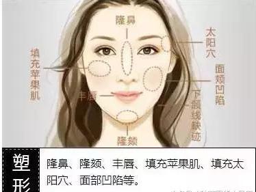 整形医生揭露行业黑幕,注射玻尿酸的八大谣言别再相信了