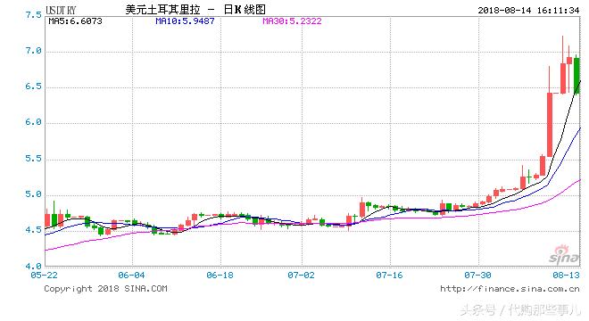 土耳其里拉暴跌的原因,土耳其里拉为什么会快速贬值