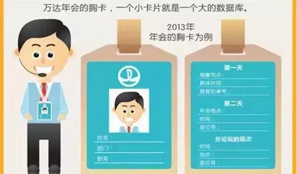 王健林开会重申万达年度目标,王健林在万达之前是干什么的