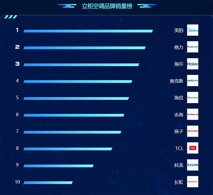 苏宁818冰箱,苏宁818落幕家电领头羊