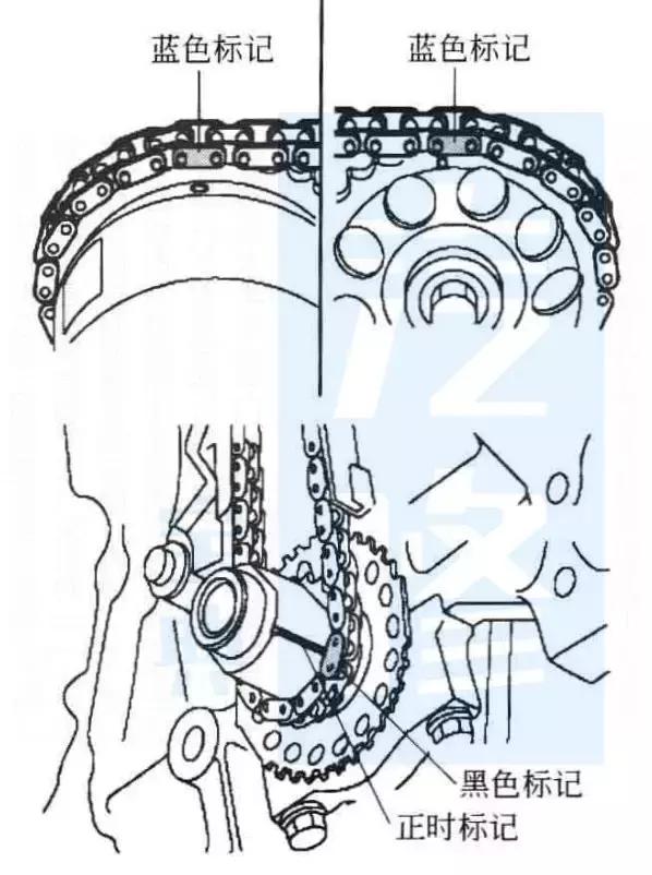 比亚迪宋plus正时皮带还是链条,比亚迪汽车正时皮带多久换