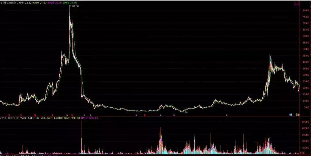 血色康达尔：从“*家庄**吕梁”到京基集团